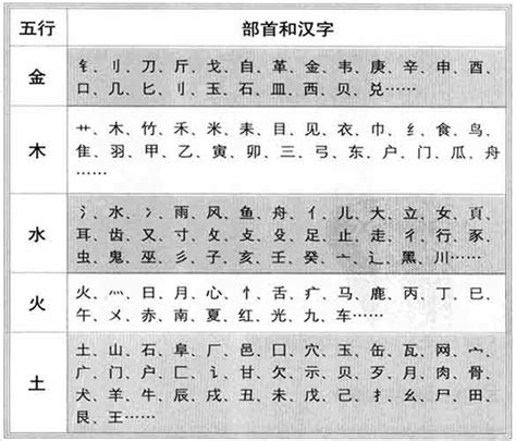 字的五行怎么看|如何判断汉字的五行